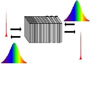 體積小巧，工業(yè)級高功率超快激光器的理想脈沖壓縮器件！