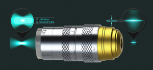 高斯貝塞爾轉(zhuǎn)換效率-95%