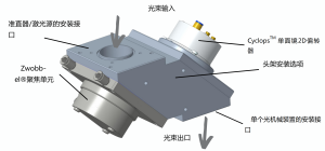 需要為您的高功率激光器進行快速三維掃描嗎？